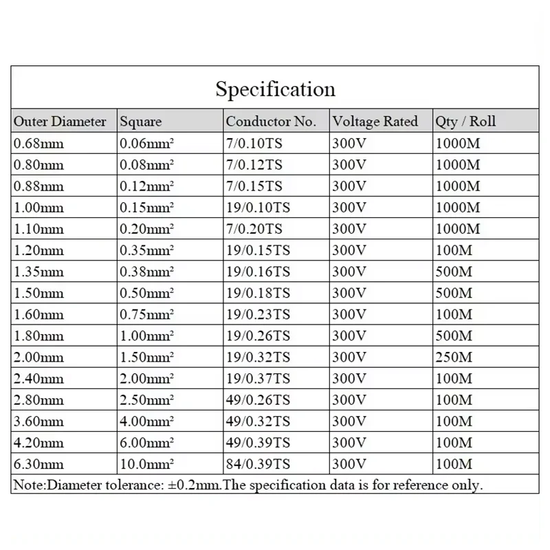 5/10 м ПТФЭ провод с серебряным покрытием высокой чистоты OFC AWG30 ~ 10 электронный