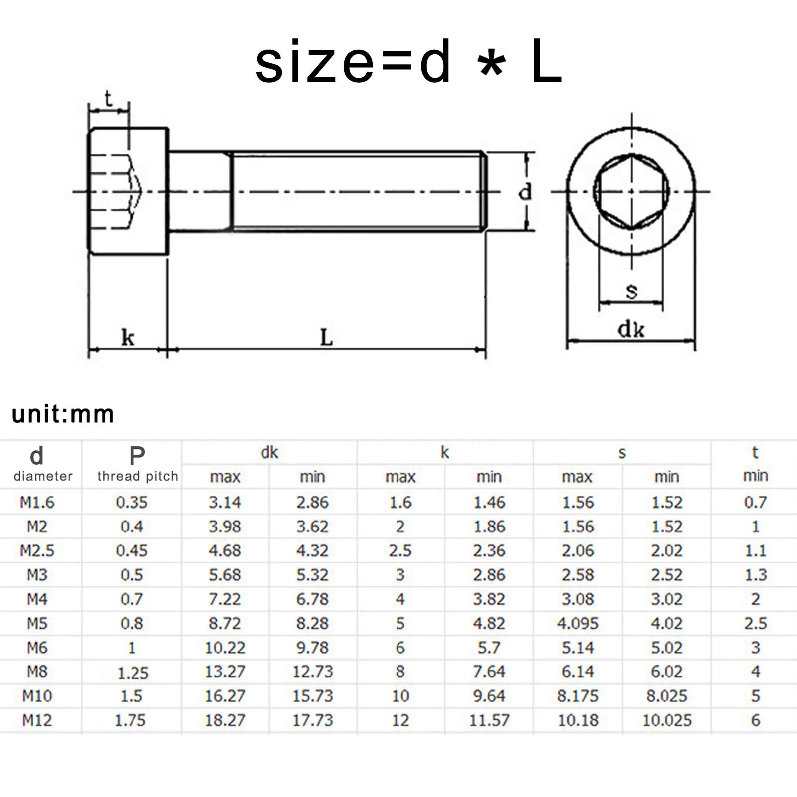 Шестигранный винт DIN912 M1.6 M2 M2.5 M3 M4 M5 M6 M8