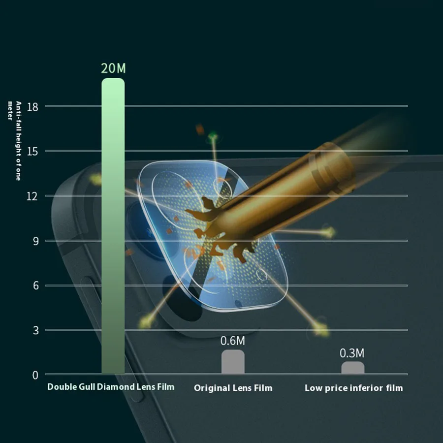 3 шт. Защитное стекло для задней камеры Apple iPhone iPad Pro 11 13 2024