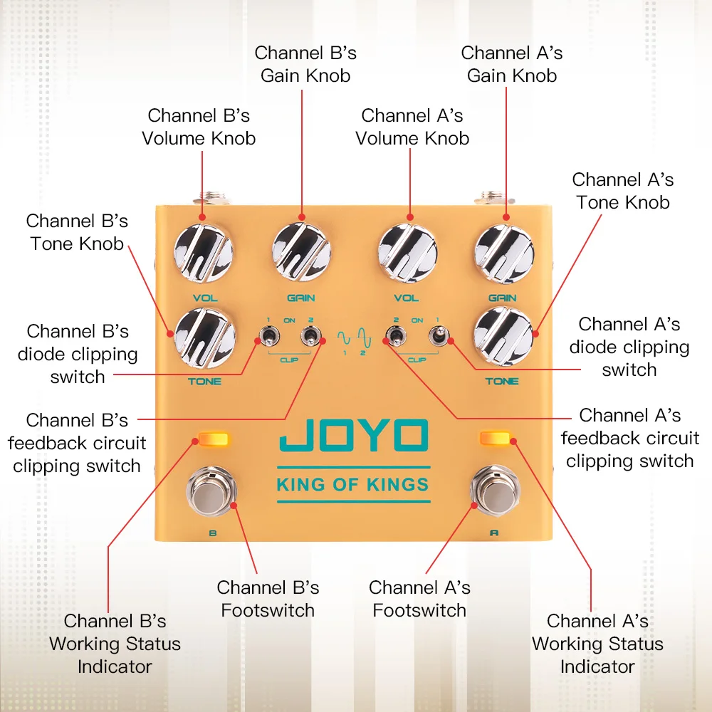 Фото JOYO R-20 Overdrive гитарная педаль двухканальный гитарный эффектор 9 В источник питания с независимой зажимкой аксессуары для гитары №3