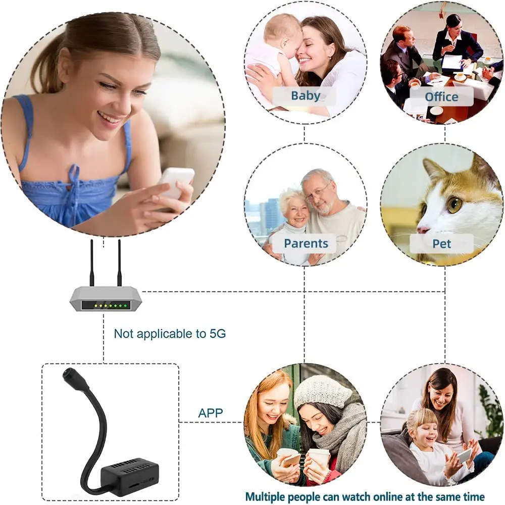 Мини-камера видеонаблюдения HD с циклической записью защитой и датчиком |