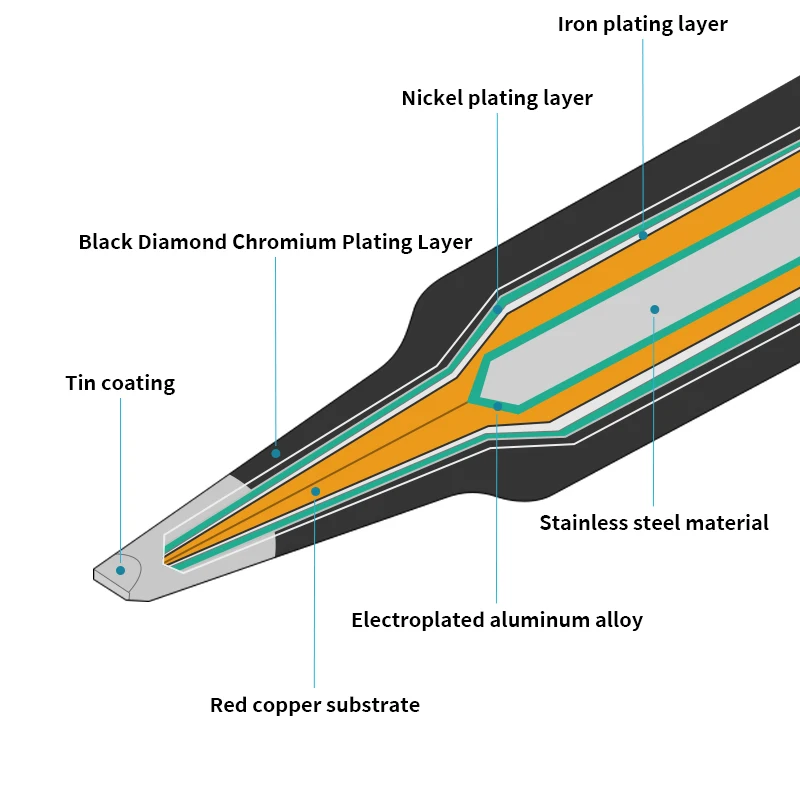 Рисунок 2 - Chuera, бессвинцовая автоматическая