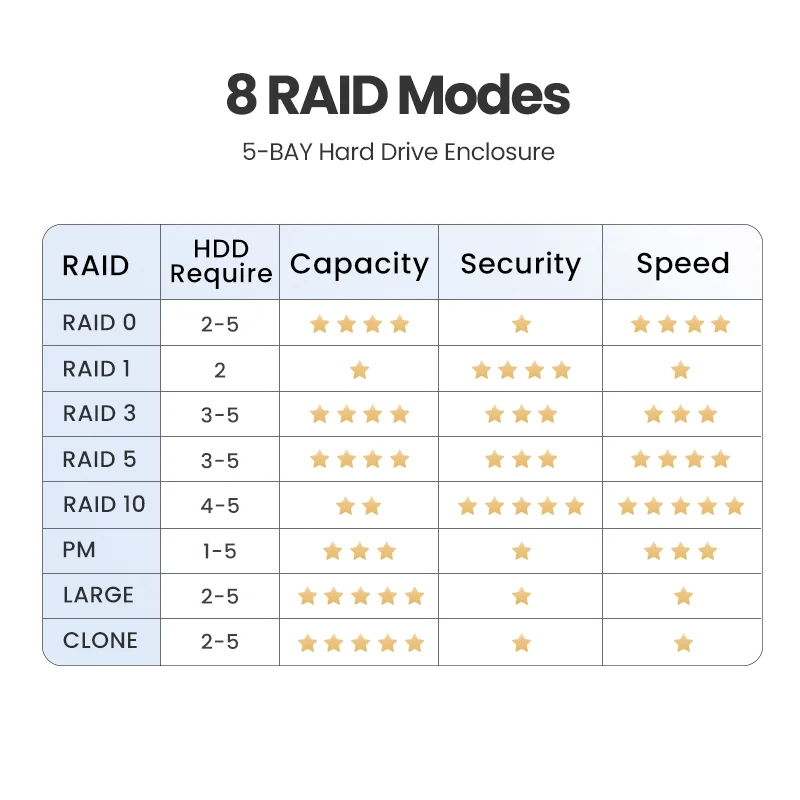 Raid mode что это. Raid режим.