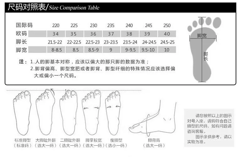 Popular Sandals Women's 2022 New Casual Mom Wedge Sandals Versatile Ladies Rear Zipper Fish Mouth Shoes