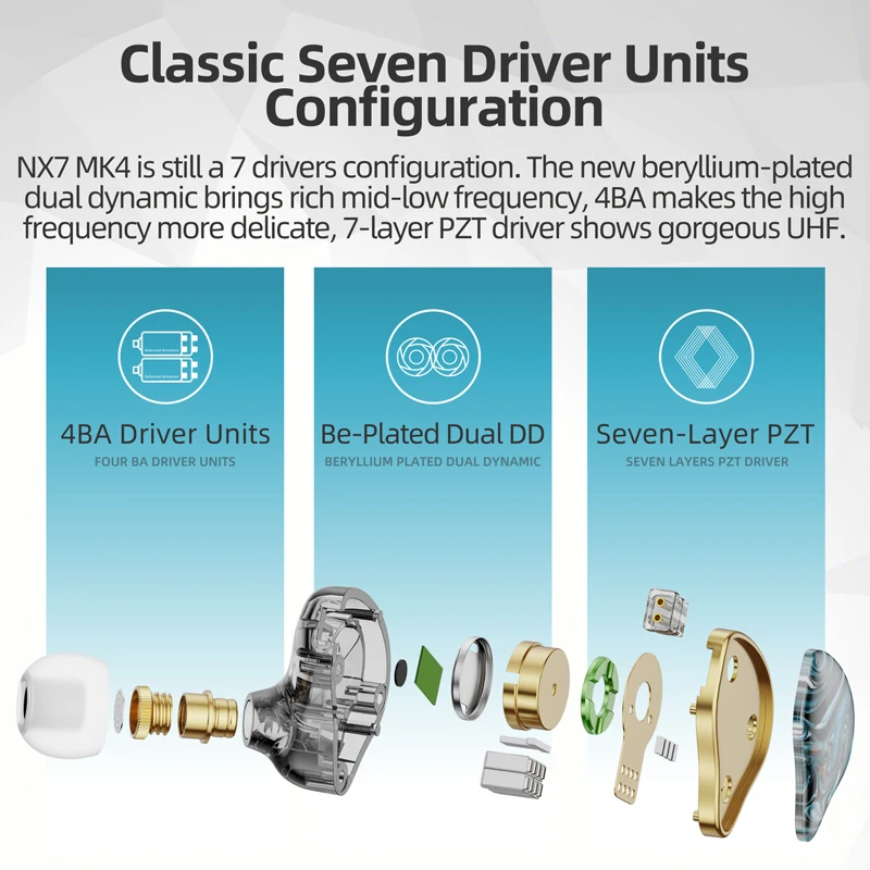 Гибридная гарнитура NiceHCK NX7 MK4 3 5 мм/4 4 мм 7 драйверов Hi-Fi наушники монитор студийная