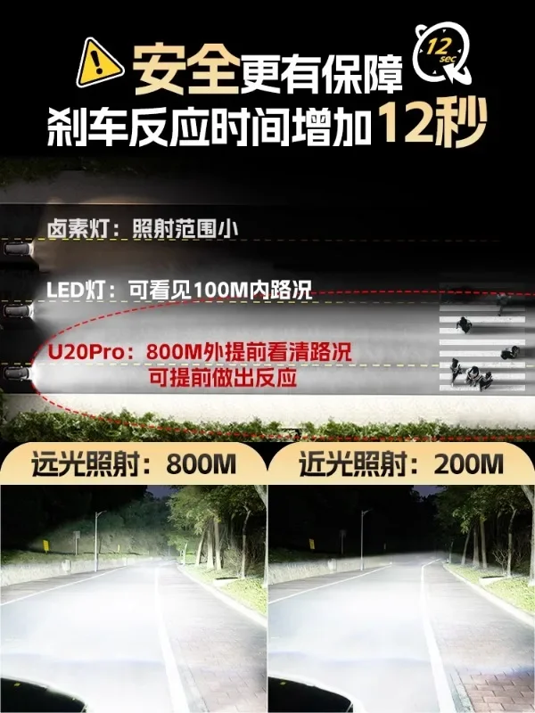 Подходит для модификации автомобильных ламп головного света Ruifang с ультраяркими