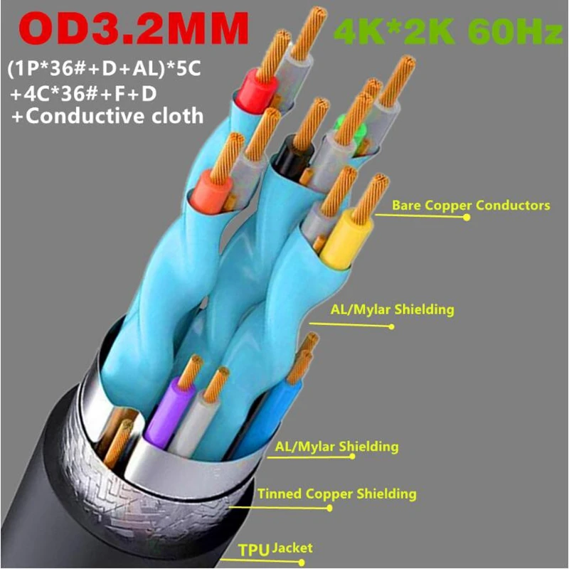 OD 3 2 мм вверх вниз правый левый угол мини HDMI-совместимый 0 Micro супер мягкий тонкий