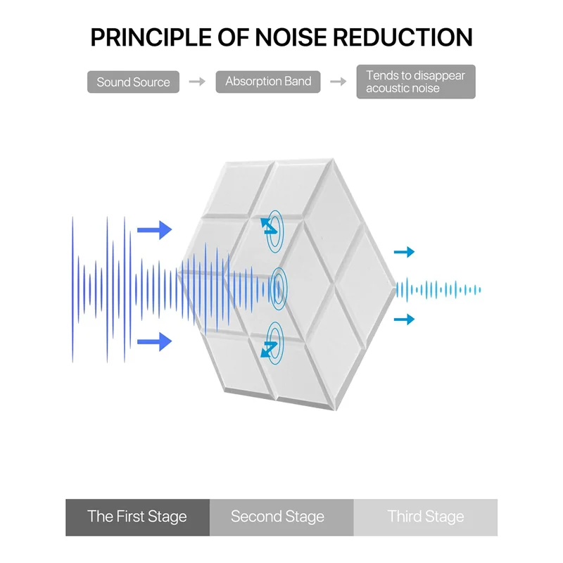 12 самоклеящихся акустических звукоизоляционных пенопластовых панелей размером