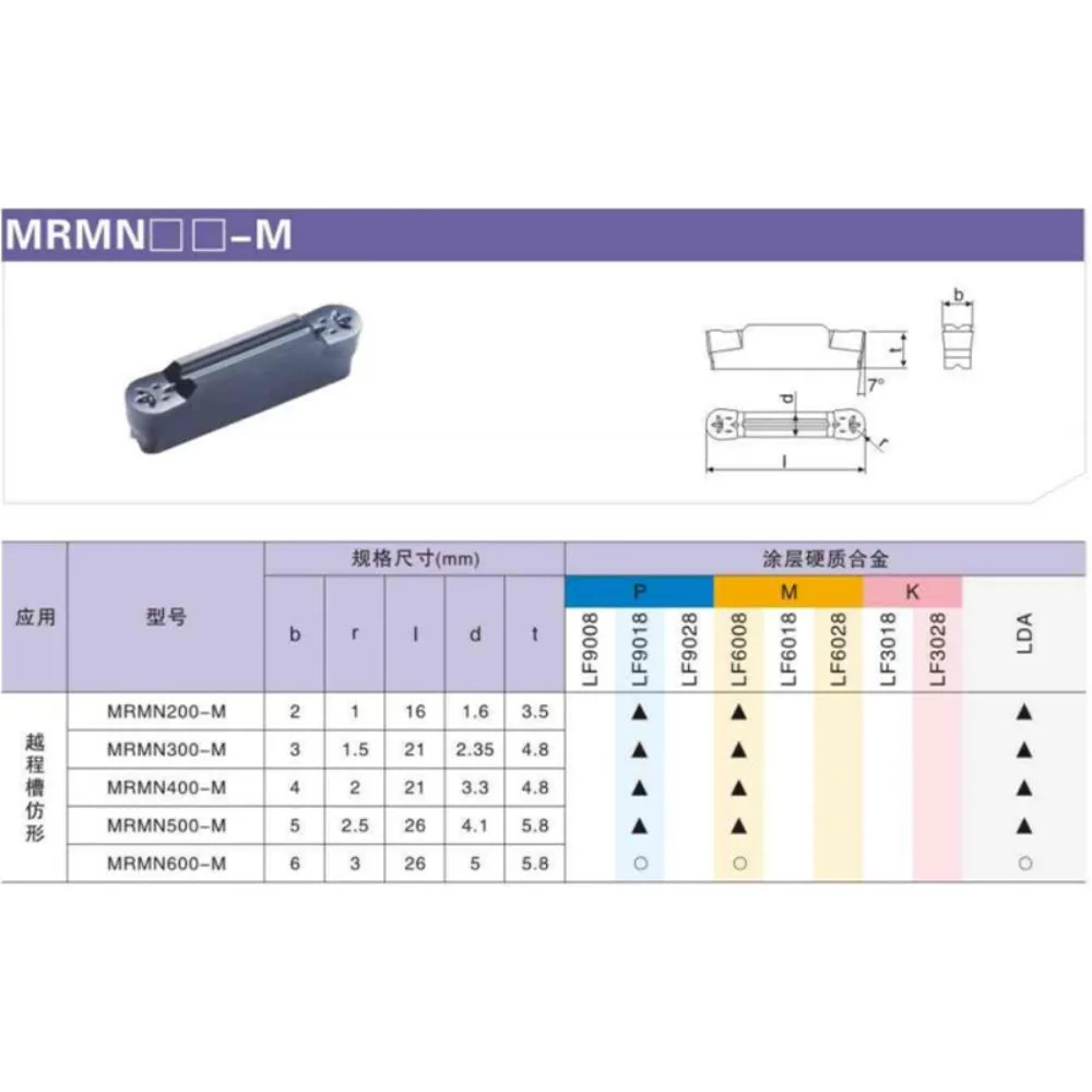Фото (1 шт.) Токарная пластина с ЧПУ (для Daiska) MRMN300-M LDA 200/300/400 мм для общего обрабатывания №2