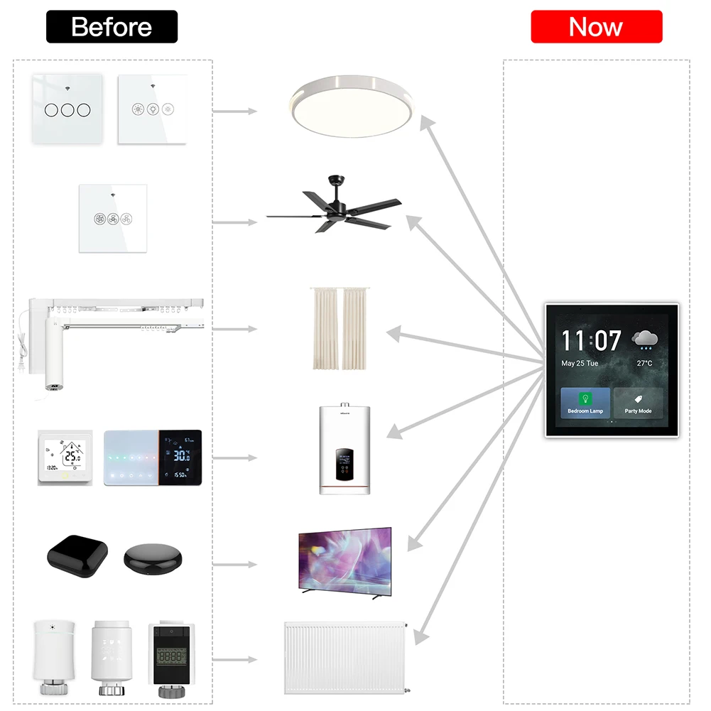 

Центральная Сенсорная панель Wi-Fi Zigbee, совместимая с Bluetooth Центральная панель управления умным домом Tuya для интеллектуальных сцен