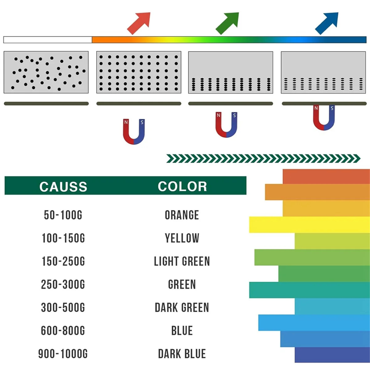 Магнитная смотровая пленка 2-дюймовыйx 4-дюймовый просмотр магнитного поля для