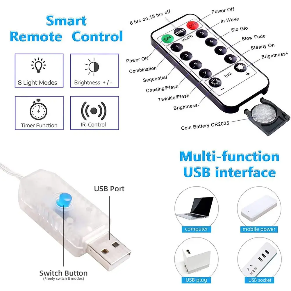 Рисунок 6 - Светодиодная гирлянда на рождественскую елку