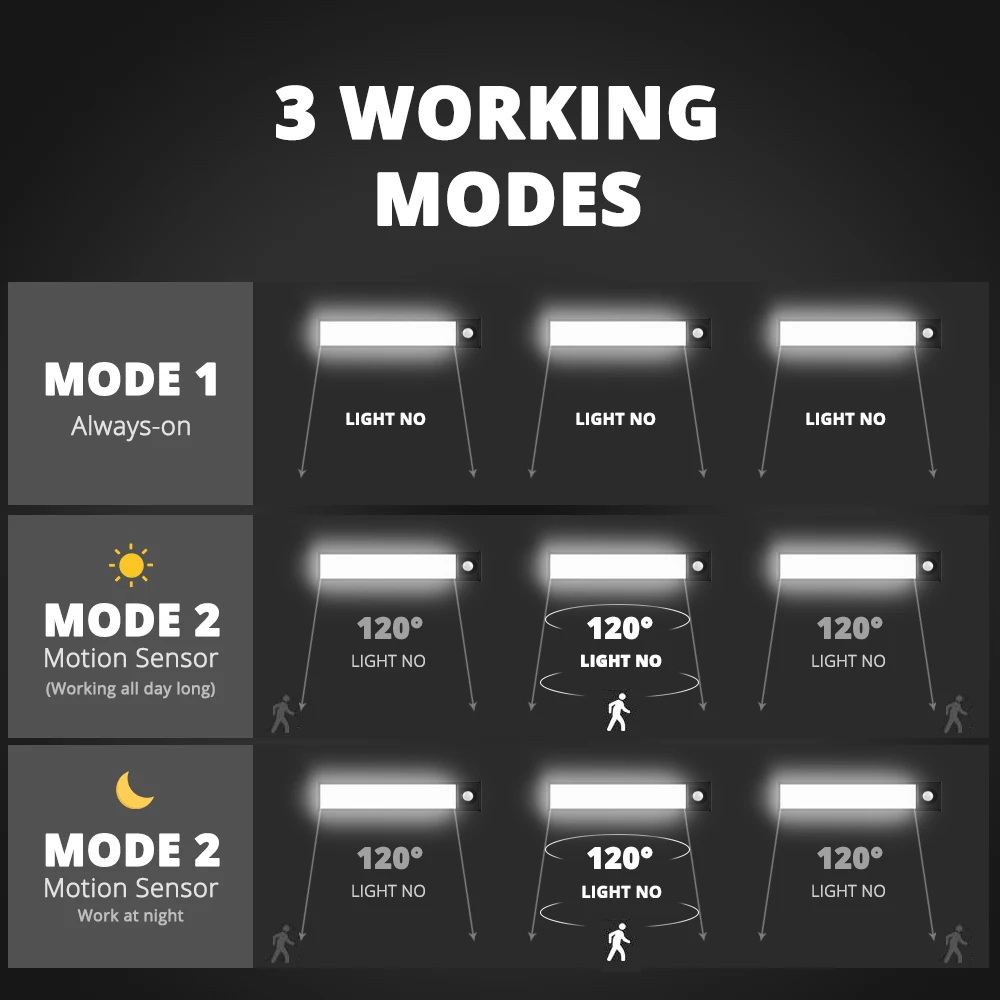 led induction night light motion sensor cabinet light ultra thin usb charging for kitchen reading wardrobe corridor lighting free global shipping