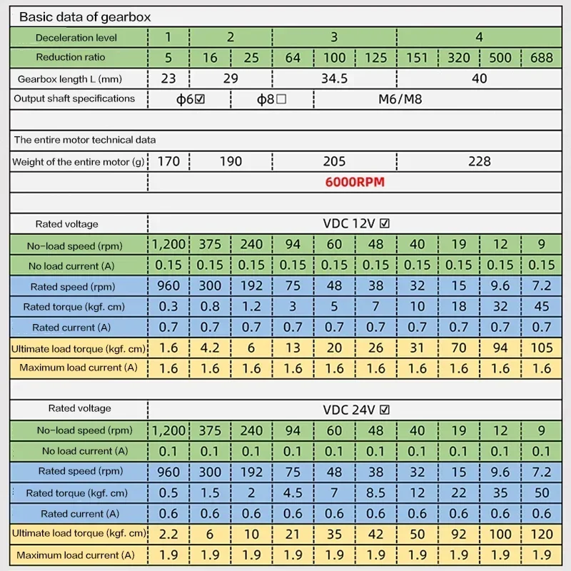 50 кг 28 мм 2838 планетарный редуктор бесщеточный двигатель постоянного тока 12 В 24