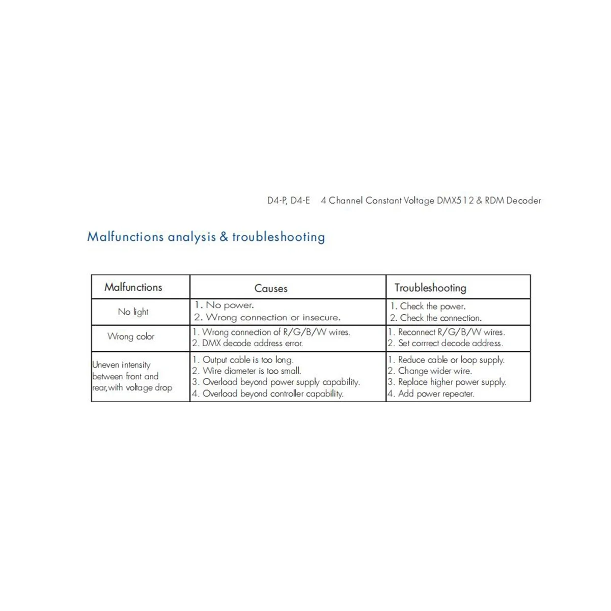 D4-P 4 канал ПВМ контроллер декодера с постоянным напряжением DMX и RDM цифровой