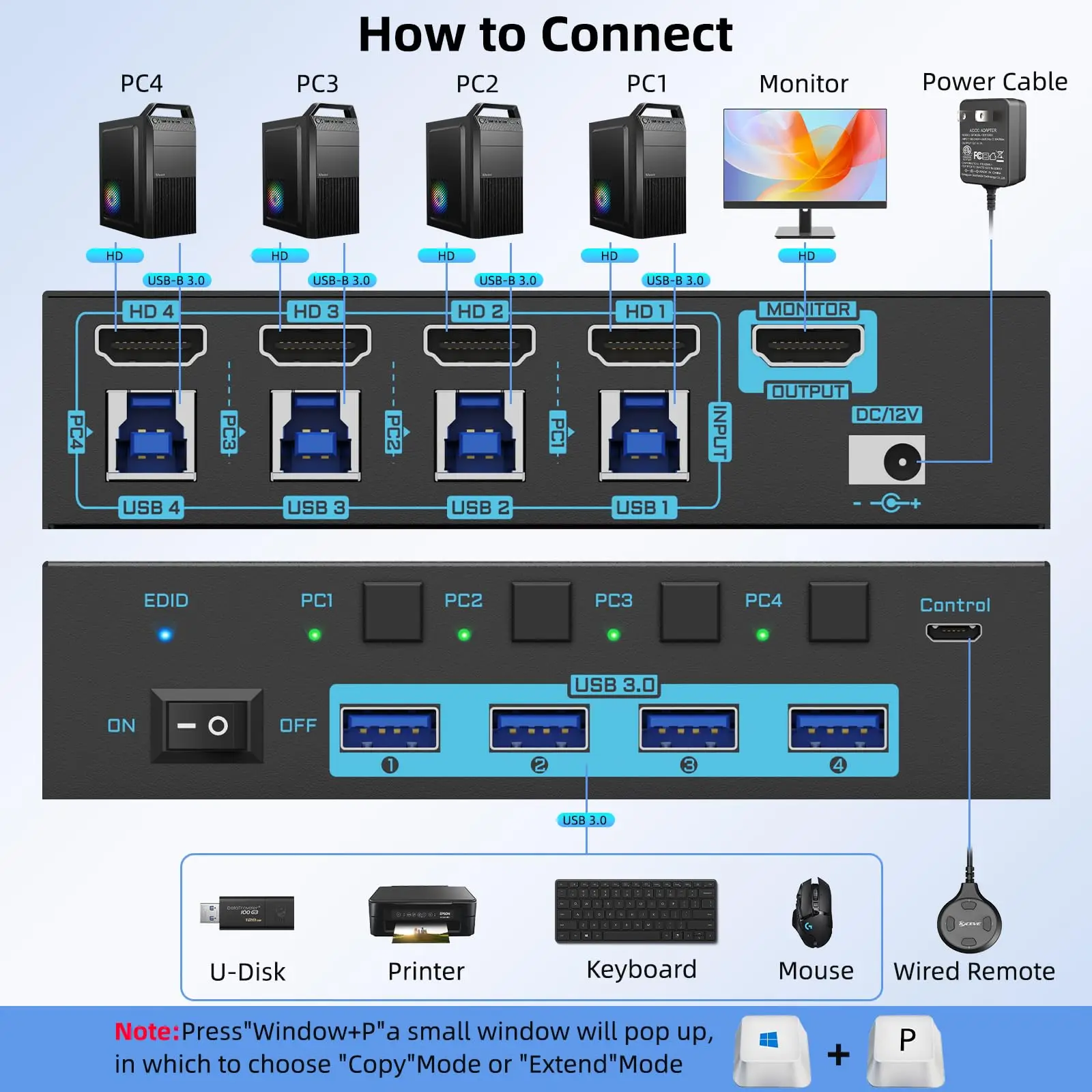 KVM-переключатель 8K HDMI 4 компьютера порта USB 3 0 4K @ 144 Гц в 1 выход эмулятор EDID для ПК