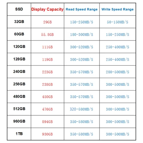 Накопители Ceamere SATA3 SSD 120-1024 ГБ