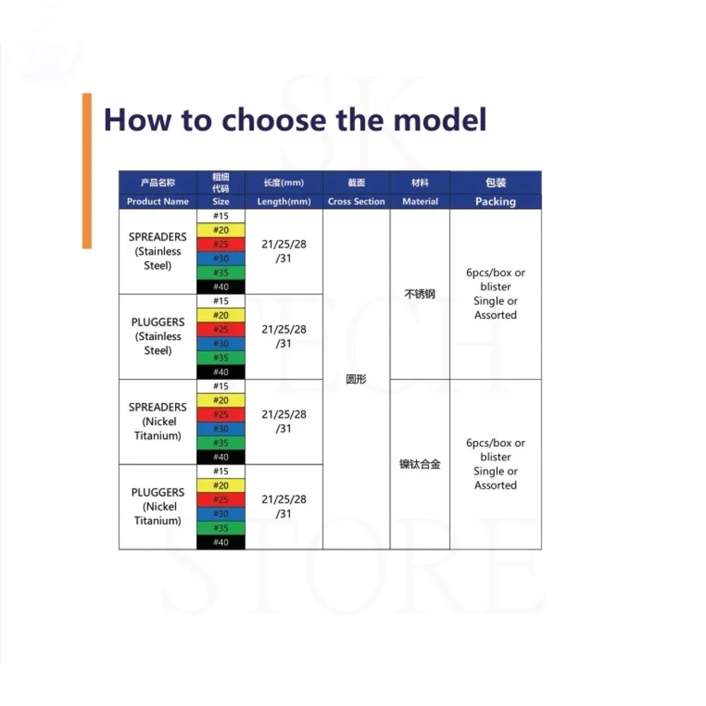 Эндонтические наконечники из нержавеющей стали NoEnName_Null
