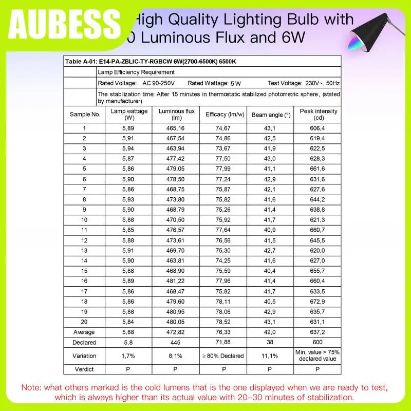 

Ac90-250v Wifi Candle Light Bulb Adjustable Brightness Voice Control Smart Led Lamp Dimmable Tuya Smart Smartlife Wifi Led E14