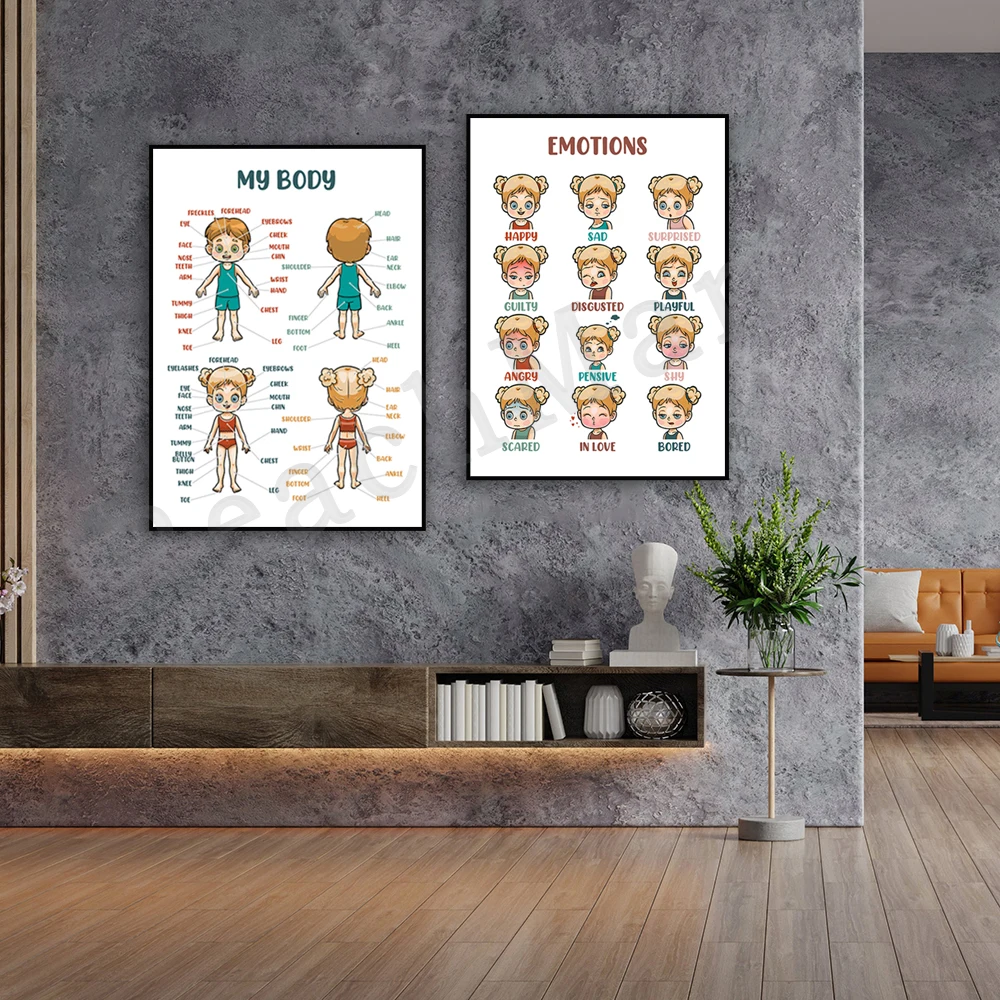 

Learning Posters - Emotions and My Body - Educational Posters - Classroom Prints