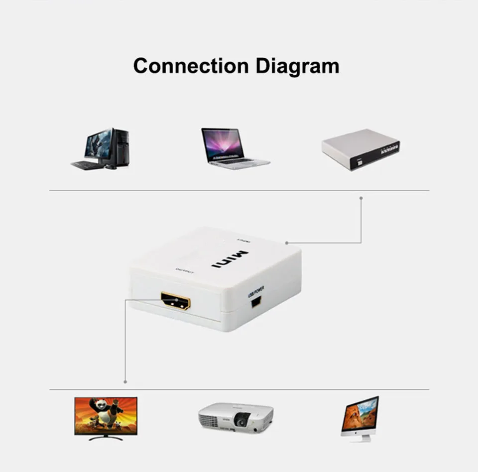 RCA AV/CVBS VGA HDMI-совместимый адаптер 1080P Full HD для игровой консоли ПК настольного
