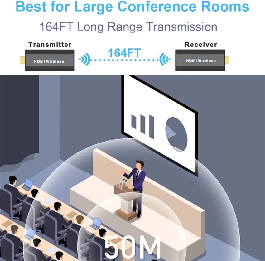 Беспроводной HDMI видеопередатчик и приемник 50 м |