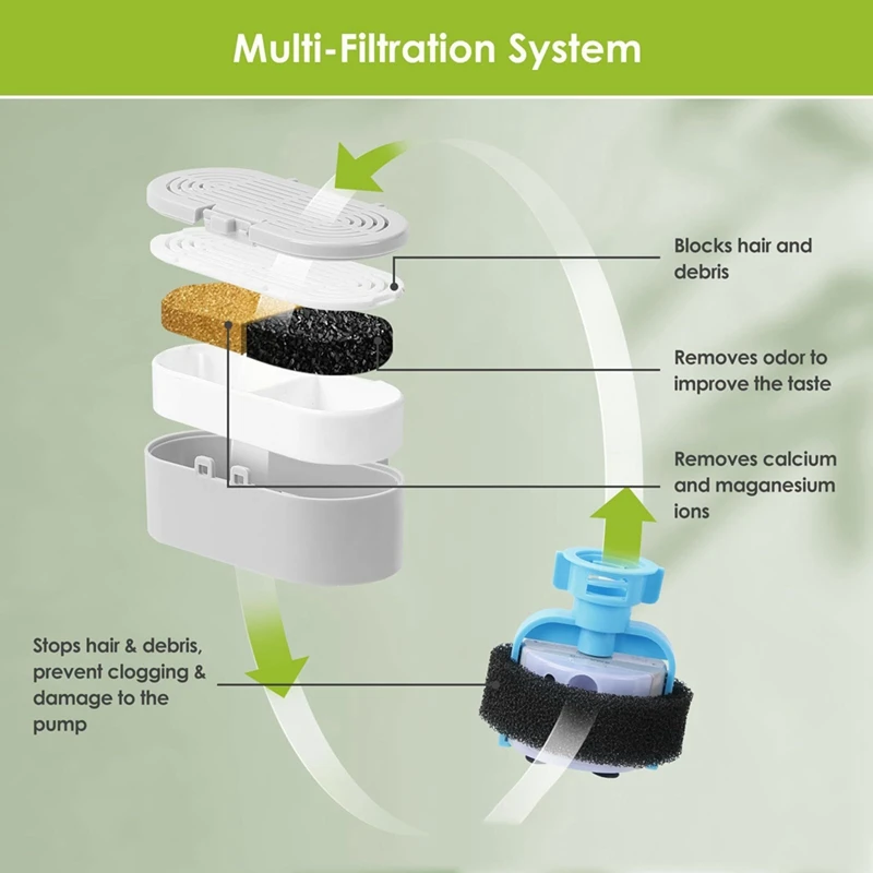 Сменный фильтр для водяного фонтана Cat: 3 + сменных фильтра из нержавеющей стали 135