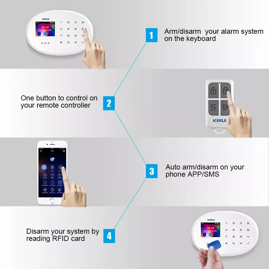 

Домашняя сигнализация Tuya W20, 4G, Wi-Fi, GSM, дистанционное управление через приложение, экран 2,4 дюйма
