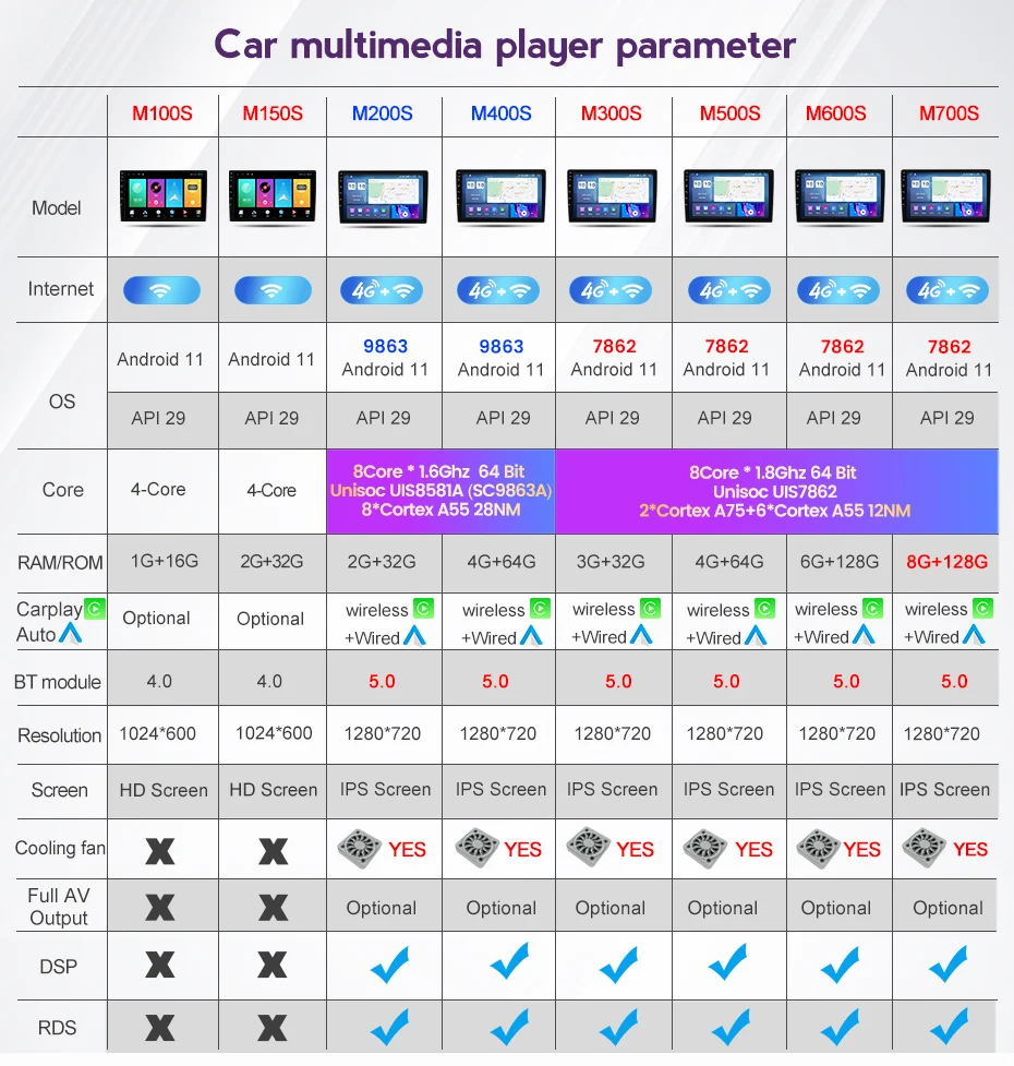 Автомагнитола на Android 11 9 дюймов 8 + 128 ГГц для Toyota Auris 2006-2011 мультимедийный плеер