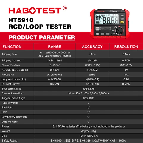 Цифровой измеритель сопротивления Cretrust HT5910 HT2302