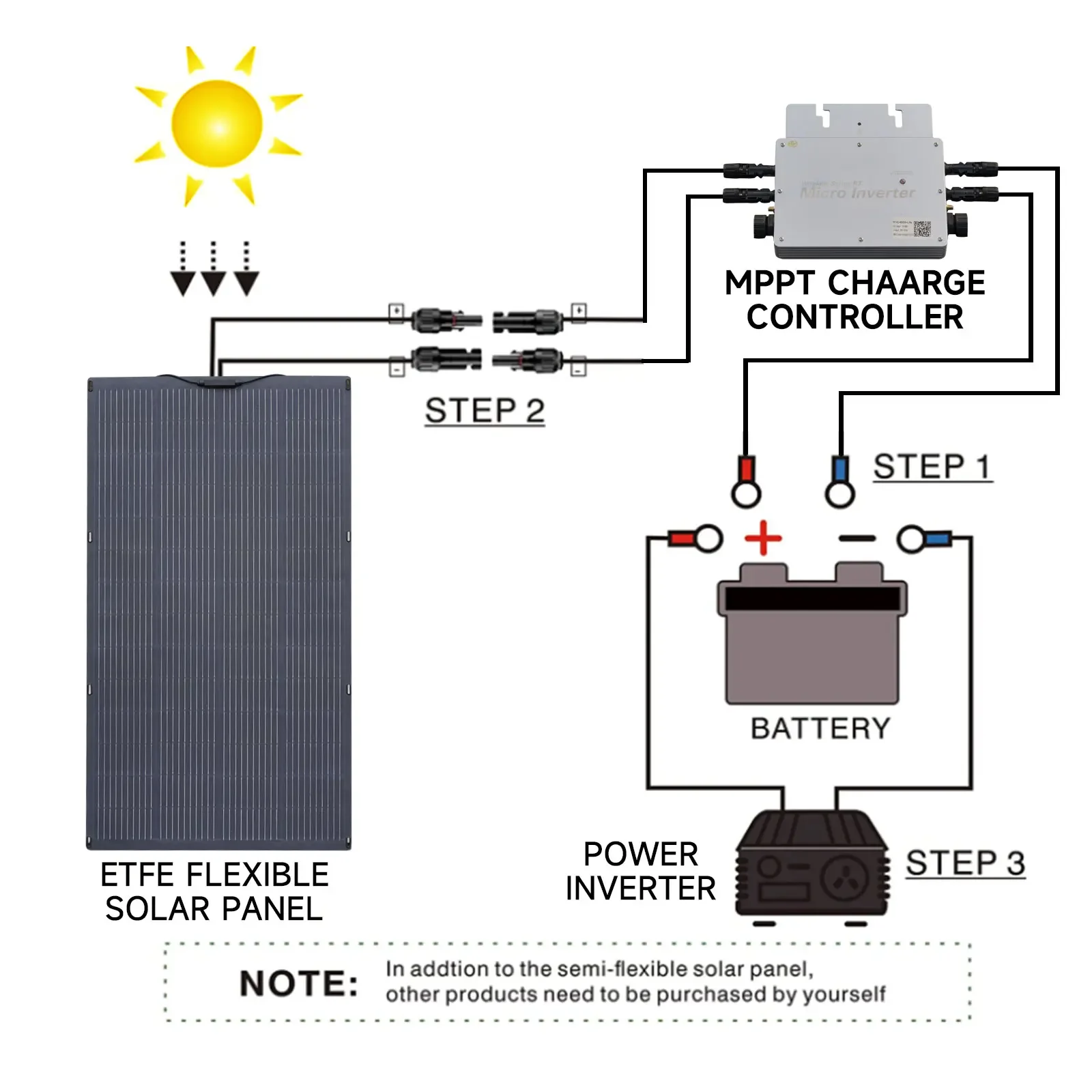 Фото Солнечная панель ALLPOWERS мощностью 200 Вт с высокой эффективностью 25% гибкая солнечная панель для использования вне помещений, легкий комплект солнечных батарей №2