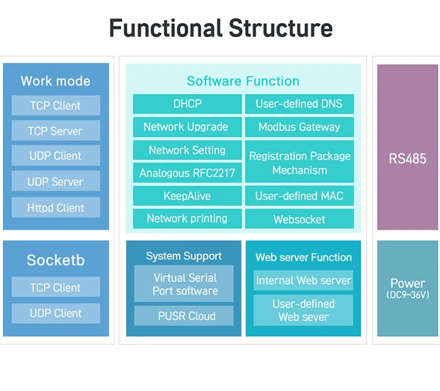 5 шт. стандартный последовательный Ethernet-преобразователь 8 последовательных