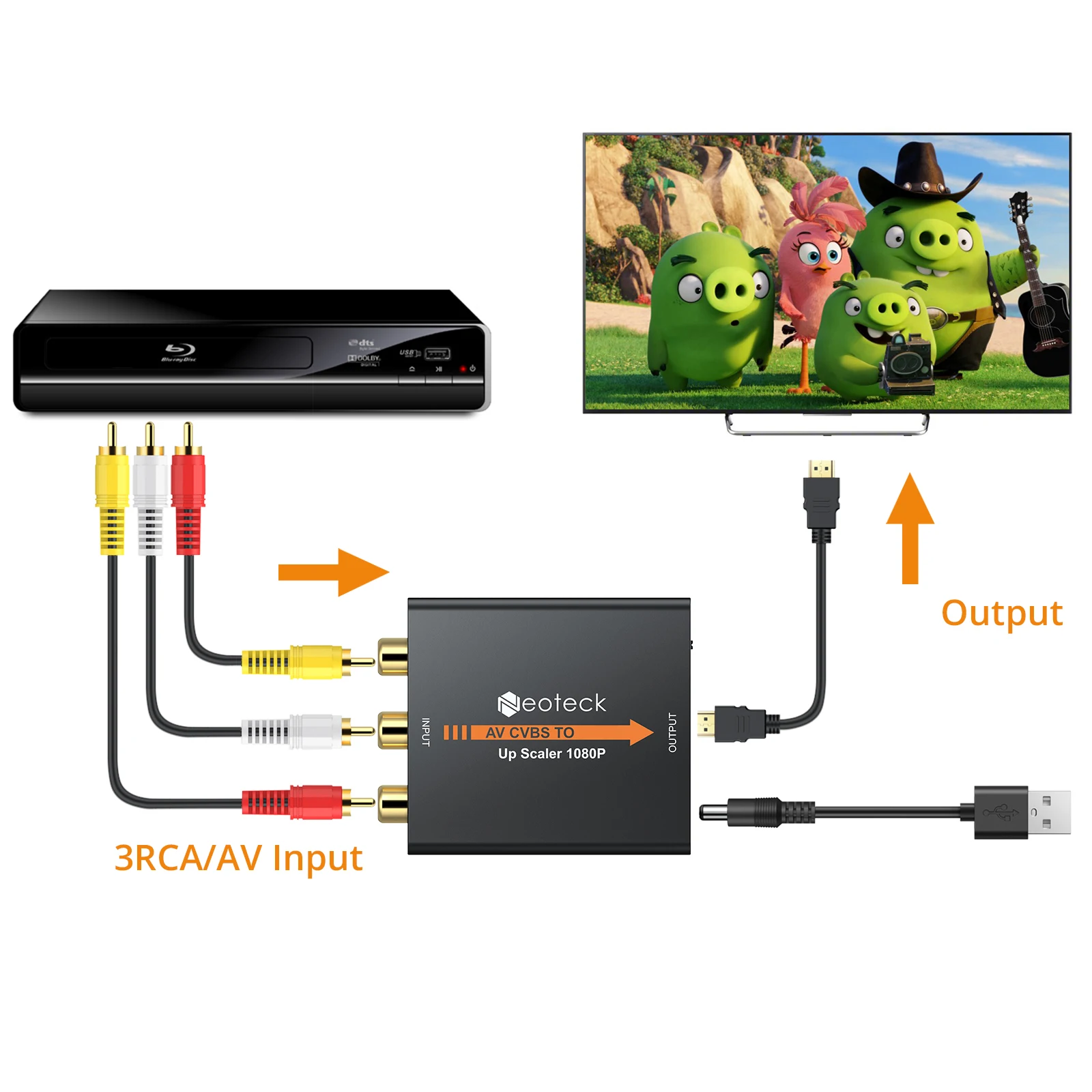 1080P 3RCA AV CVBS Composite to HDMI-Compatible Converter Mini Converter Plug and Play for TV PC PS3 STB Xbox VHS VCR images - 6