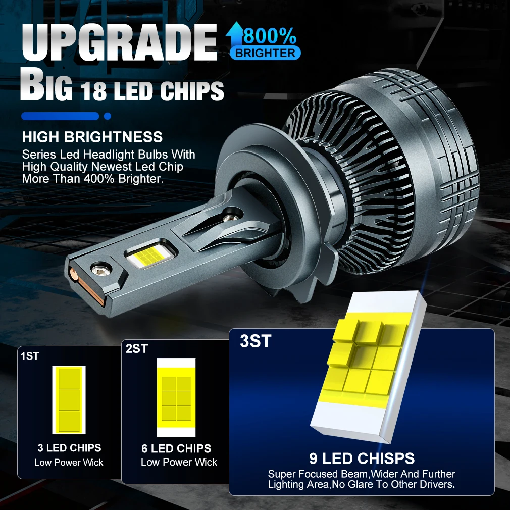 Фото Светодиодные лампы XSTORM H7 для автомобиля: H1, H11, H4 LED фары 400W 80000LM, H4 ближний/дальний свет, H11 противотуманные фары, Canbus без ошибок, 6500K №4