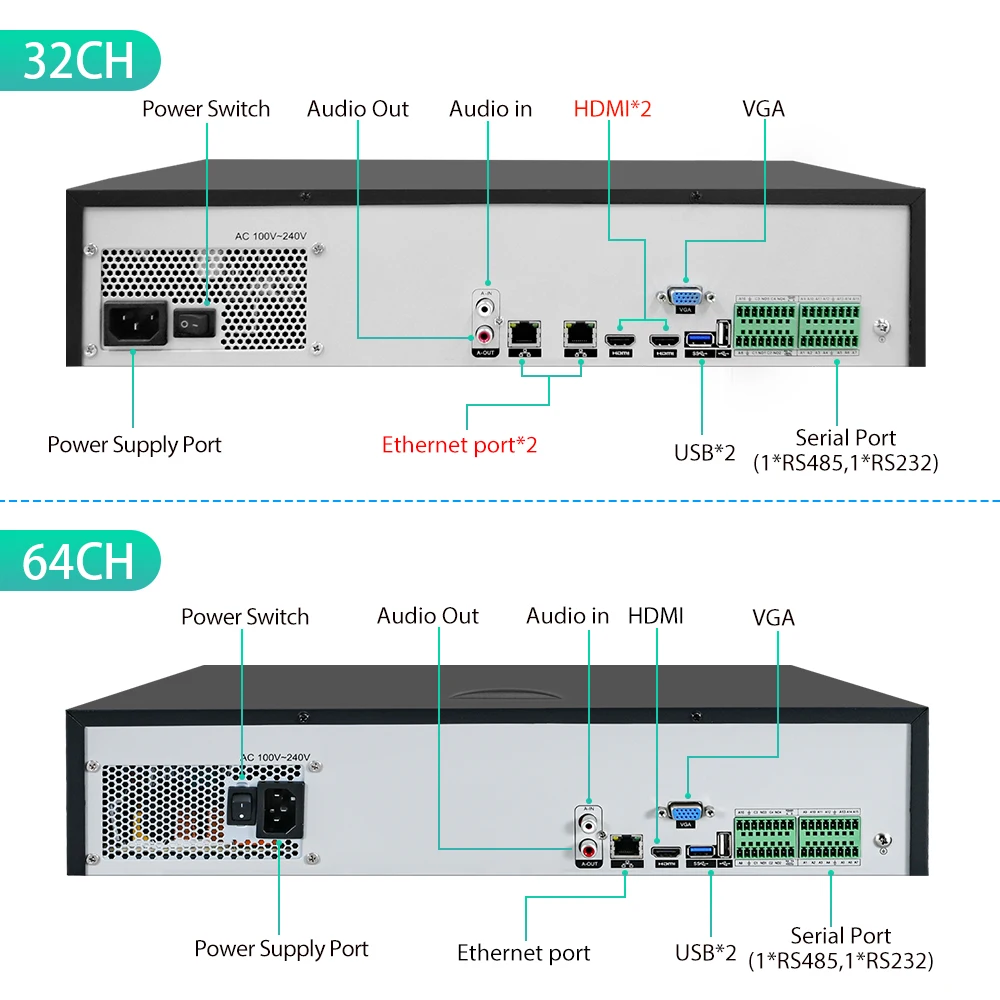 Рисунок 3 - 64CH 32CH NVR видеорегистратор H