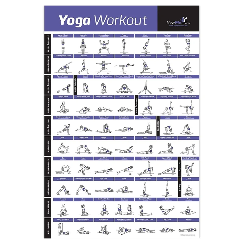 

Yoga Pose Exercise Posters for Full Body Workout Program Home Gym Fitness Workout Posters