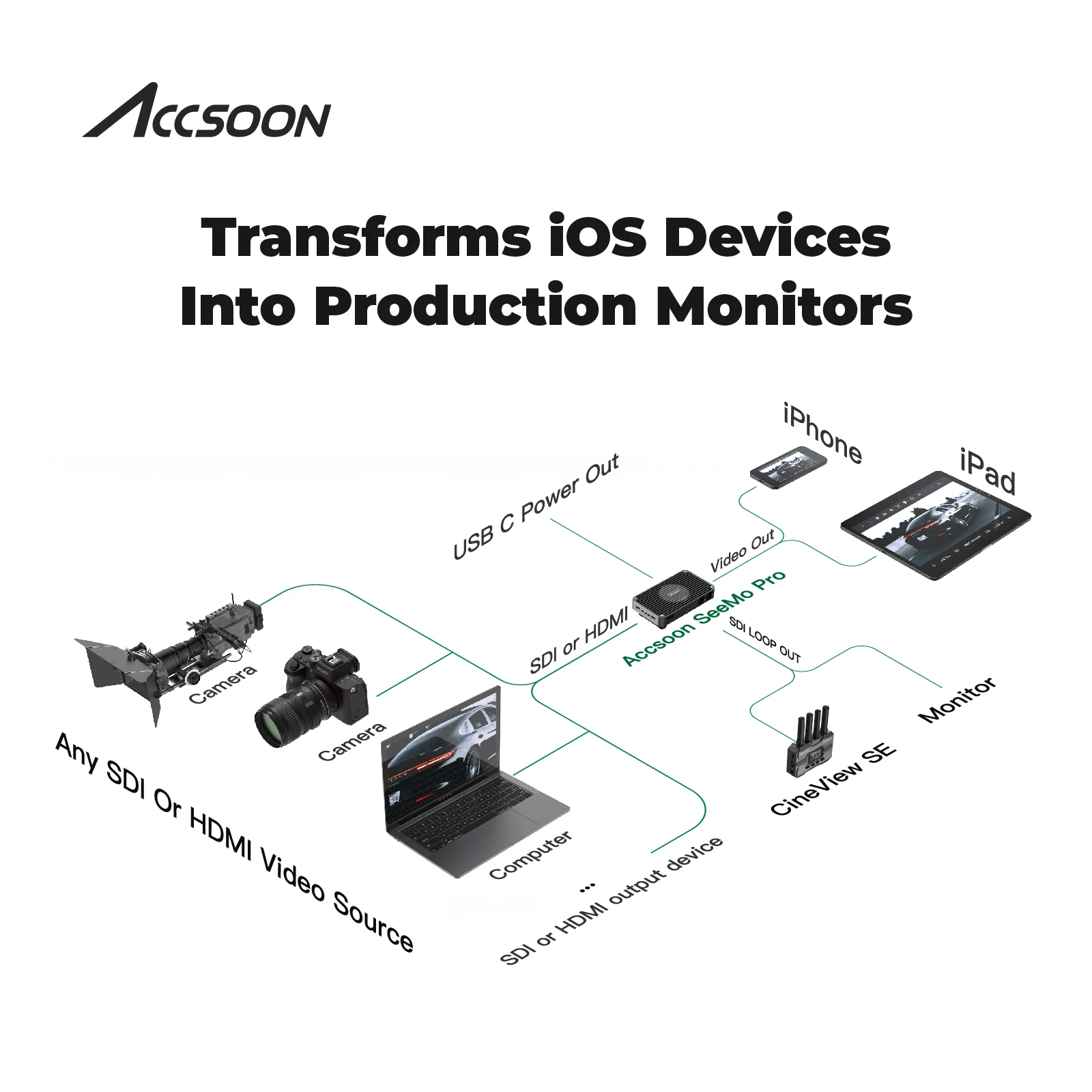 Фото Accsoon SeeMo Pro SDI to USB C Video Capture Адаптер для iPhone 1080P HD-адаптер Трансформирует устройства Ios в производственный монитор №5