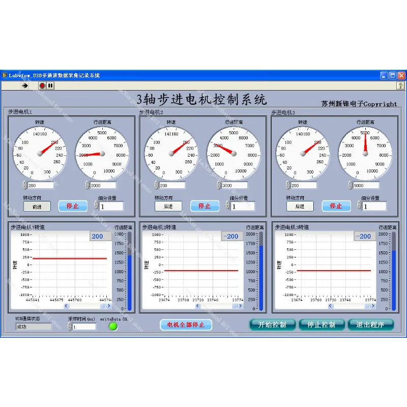 USB-интерфейс трехсторонняя плата управления шаговым двигателем карта программа