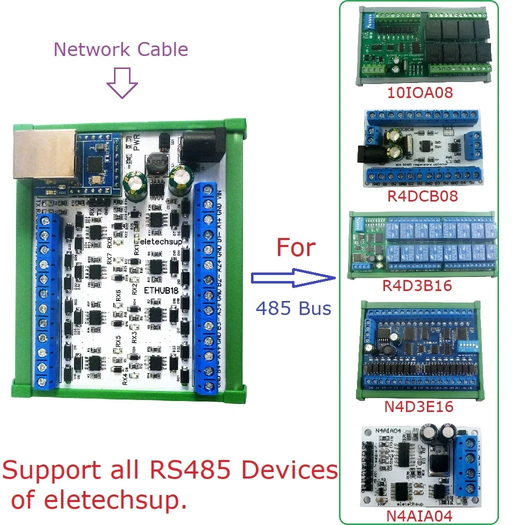 8-канальный сетевой Ethernet-конвертер RS485 постоянного тока 12-24 В для UDP TCP Modbus RTU MQTT HTTP