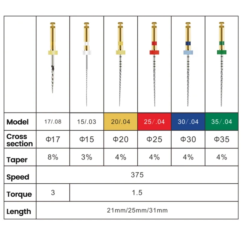 Гибкие эндододонтические инструменты SOCO 5 коробок высококачественный Никель
