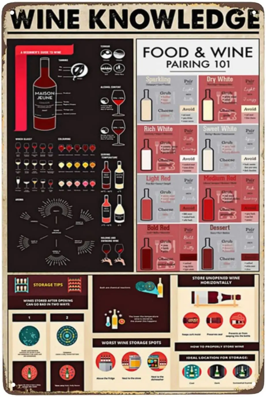 

Забавный барный знак знания о баре винтажные кухонные знаки для бара сочетание еды и вина ретро металлические жестяные знаки мужская пещера
