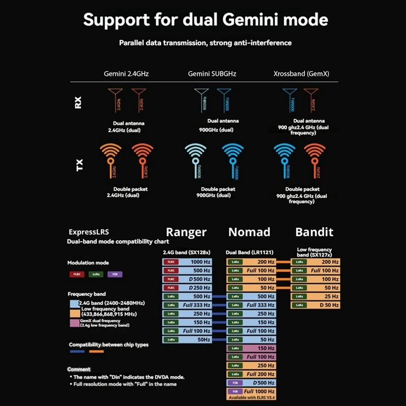 Для Radiomaster DBR4 2 4G/915 МГц ELRS приемник двухдиапазонный двухканальный Gemini для FPV дрона