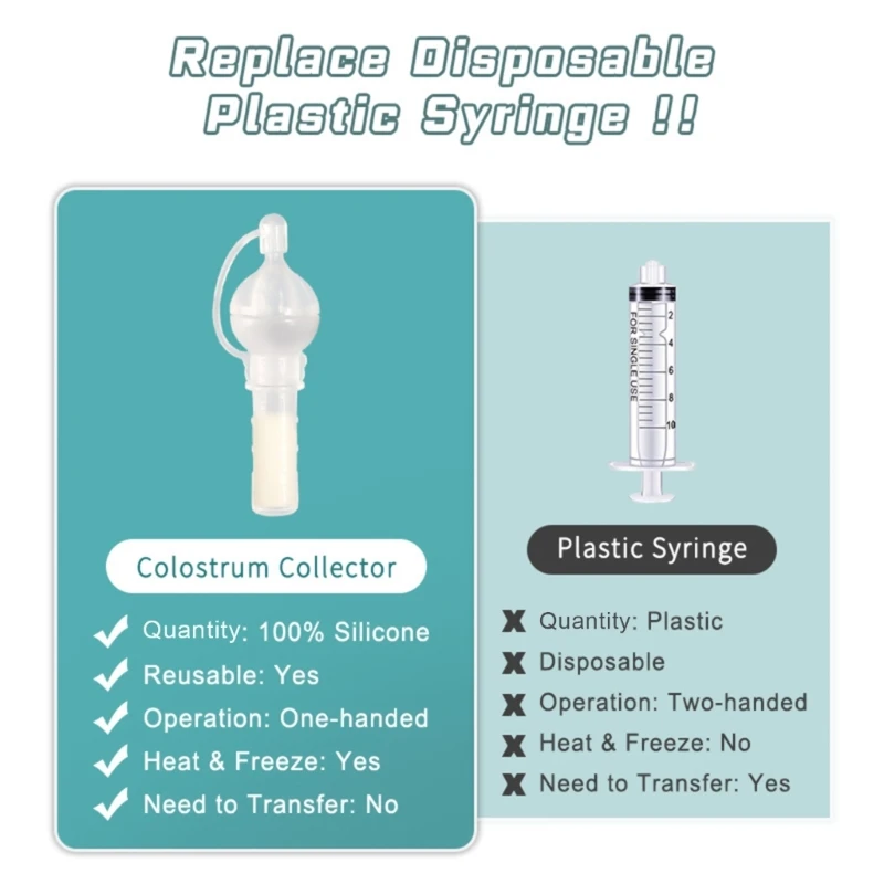 Трубка для хранения грудного молока портативная капельница кормления ребенка