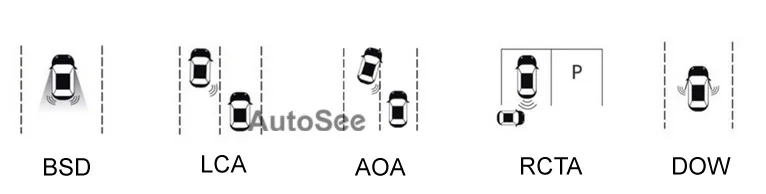 2016 2017 2018 2019 для Jeep Cherokee 77 ГГц датчик радара BSD BSM RCTA предупреждающий отражатель