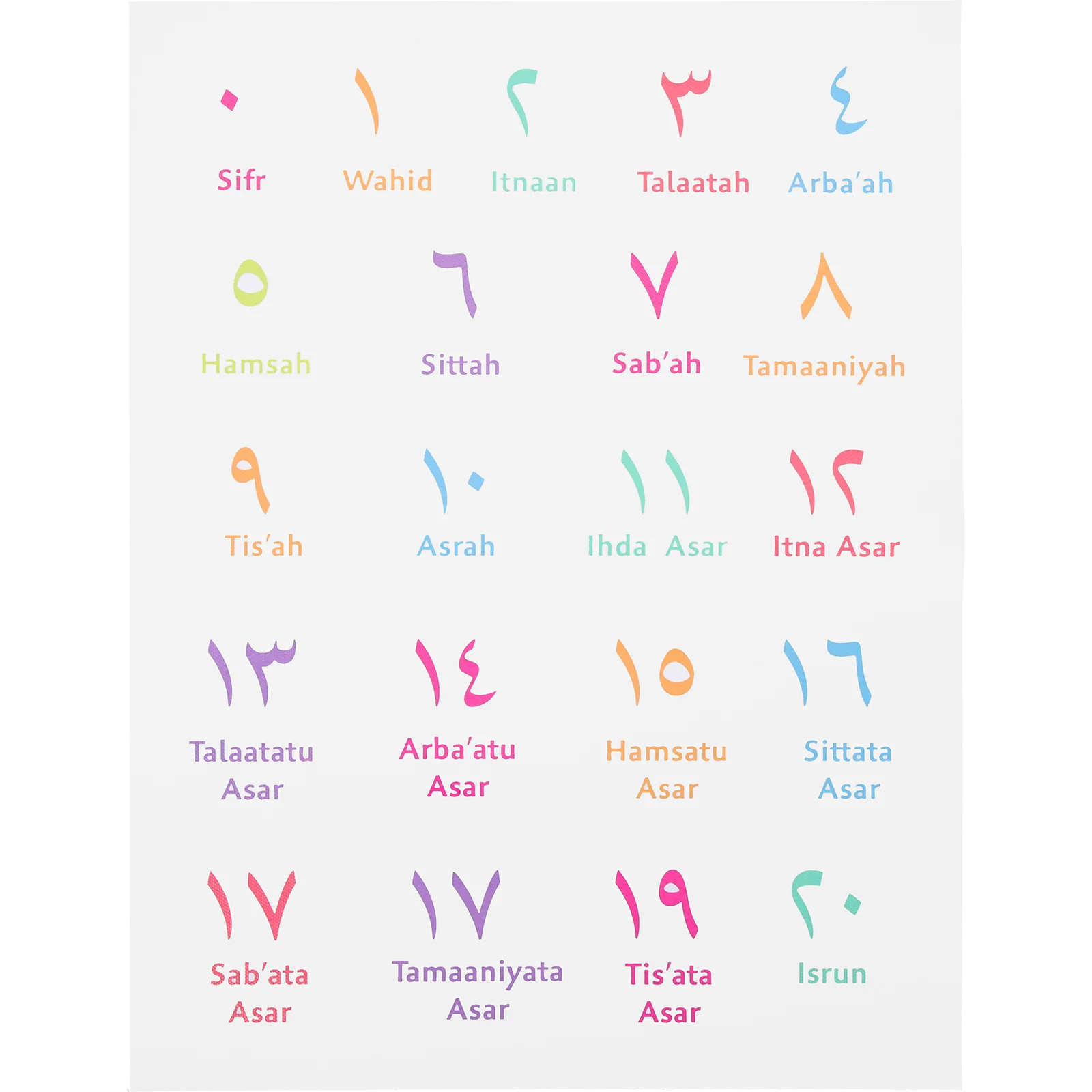 

Alphabet Numbers Arabic Wall Poster Decor Early Learning Chart Kid's Room Kids Education Preschool Posters Educational