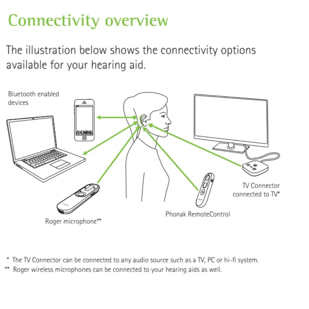 Phonak Naida P-UP (30/50/70/90) слуховые аппараты 20 каналов 120 дБ Bluetooth-компьютер