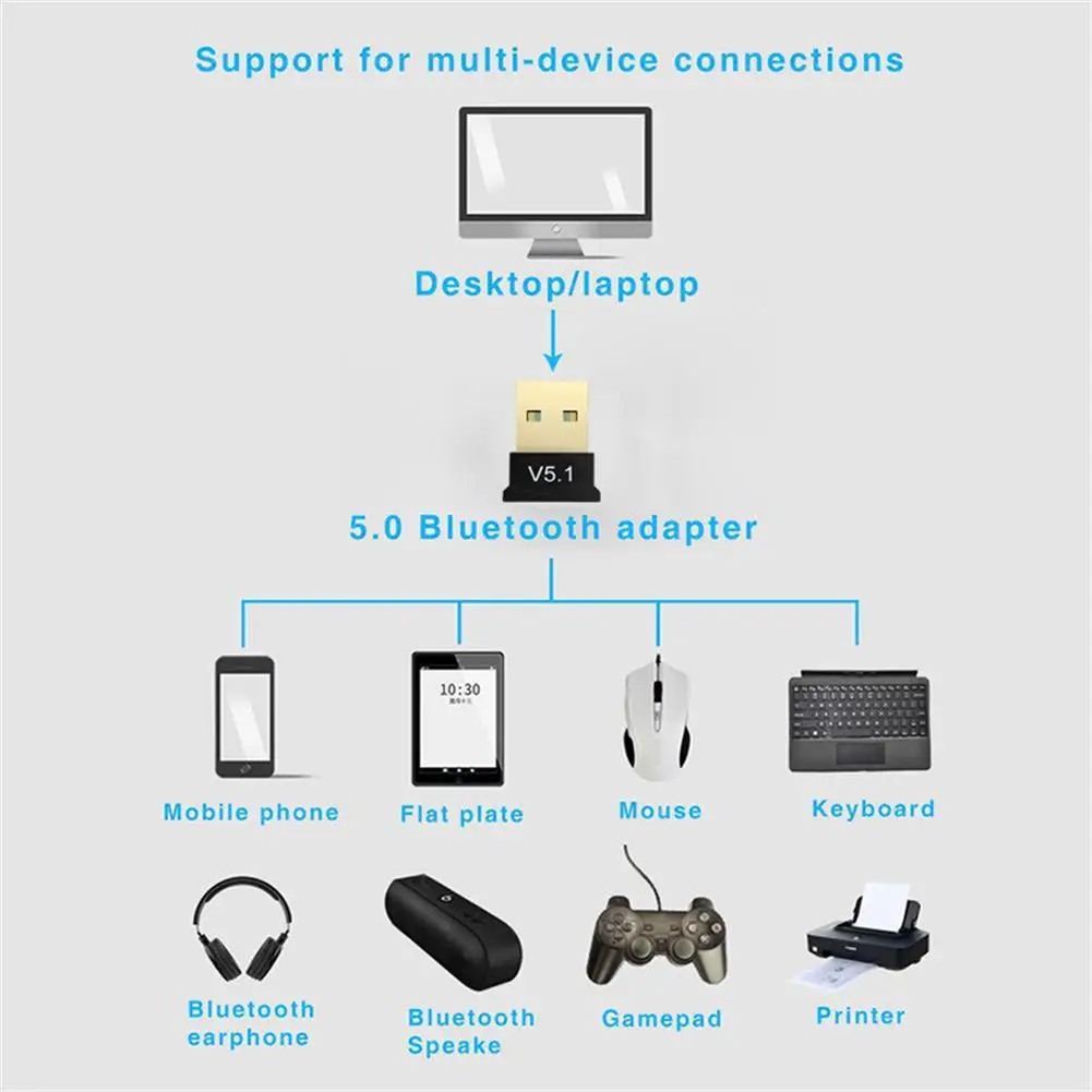 V5.1 беспроводной Usb Bluetooth-совместимый адаптер 5 1 Aux передатчик музыкальный