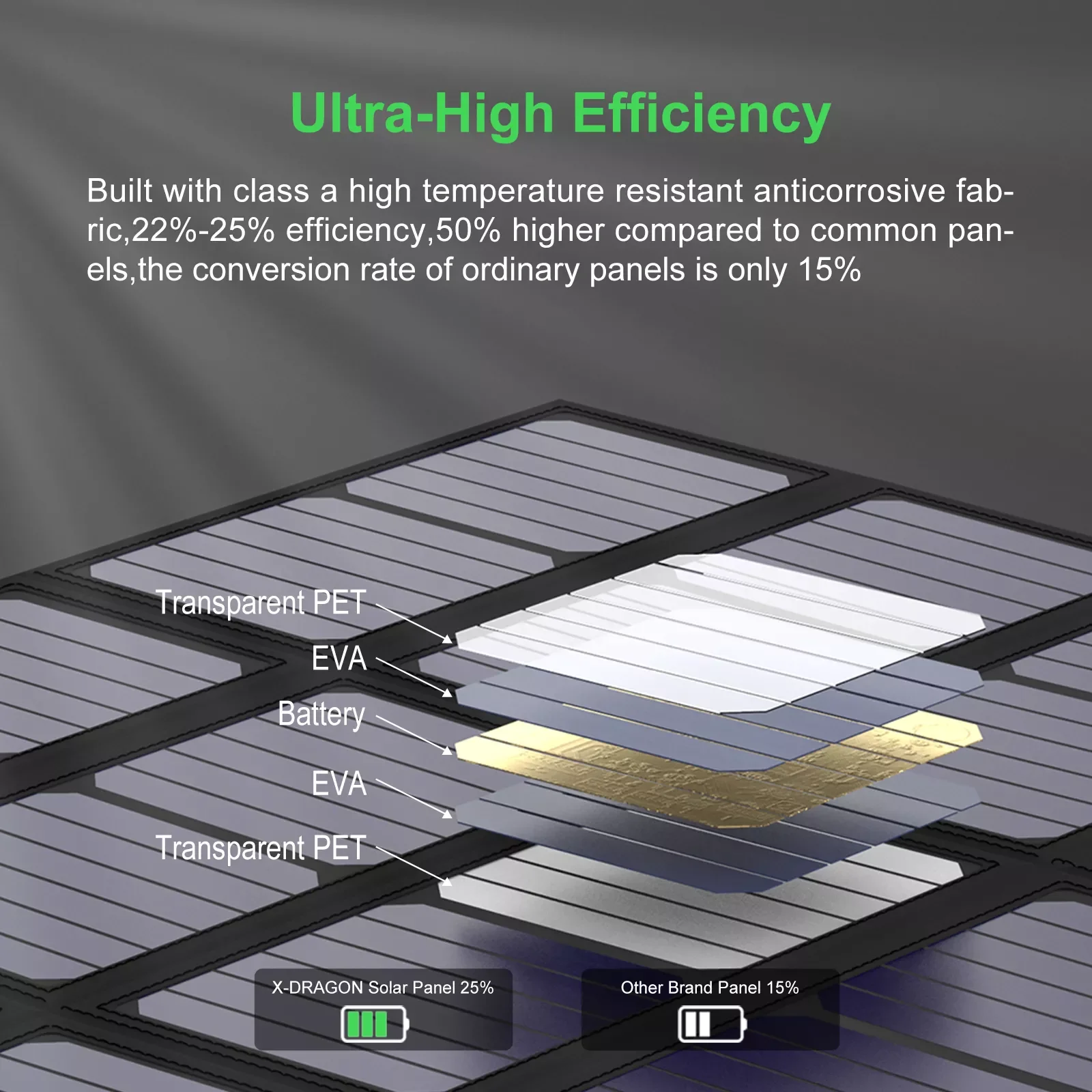 

X-DRAGON Solar Panel 40W Solar Battery Charger for iPhone Sumsung Phones Laptops 12V Car Outdoors Battery Hiking