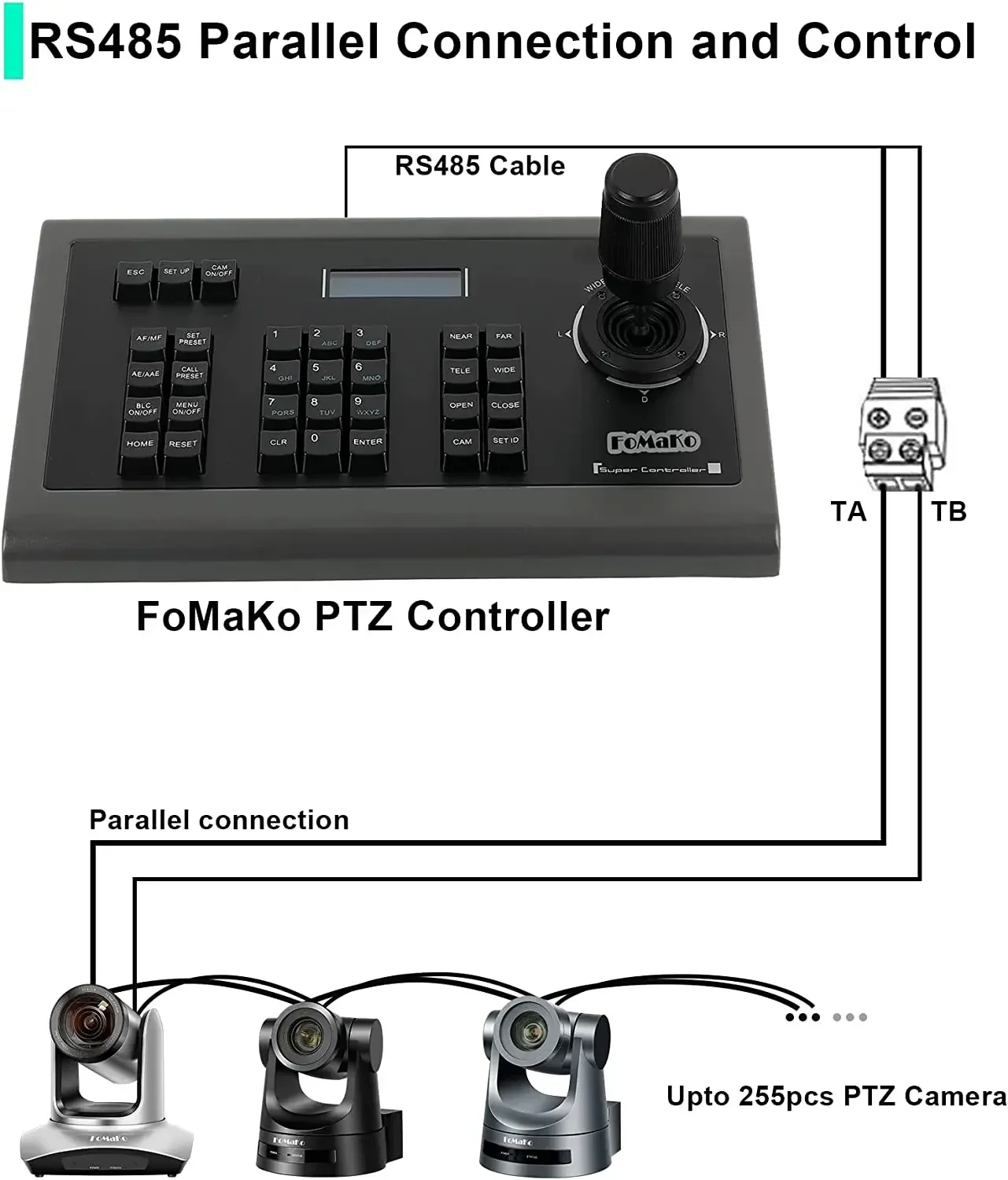 PTZ-контроллер Cyber Monday Sale с 3D-джойстиком и поддержкой профессионального