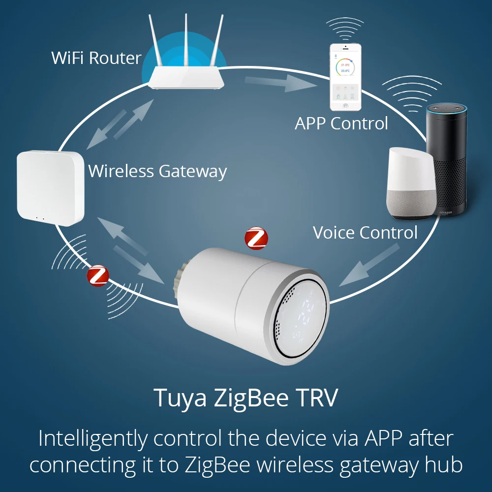Умный термостат радиатора Homebata Tuya ZigBee3.0 программируемый по расписанию регулятор